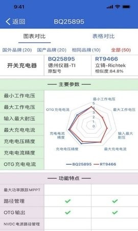 半导小芯app下载