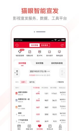 猫眼app官方正版