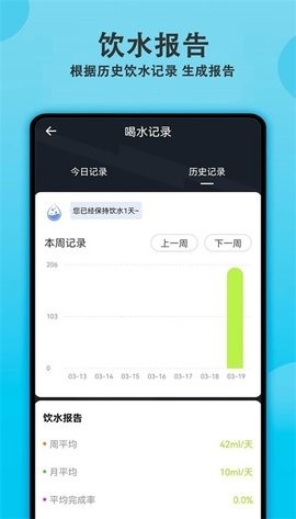 每日喝水提醒app安卓版