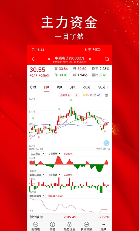 指南针炒股app官方版