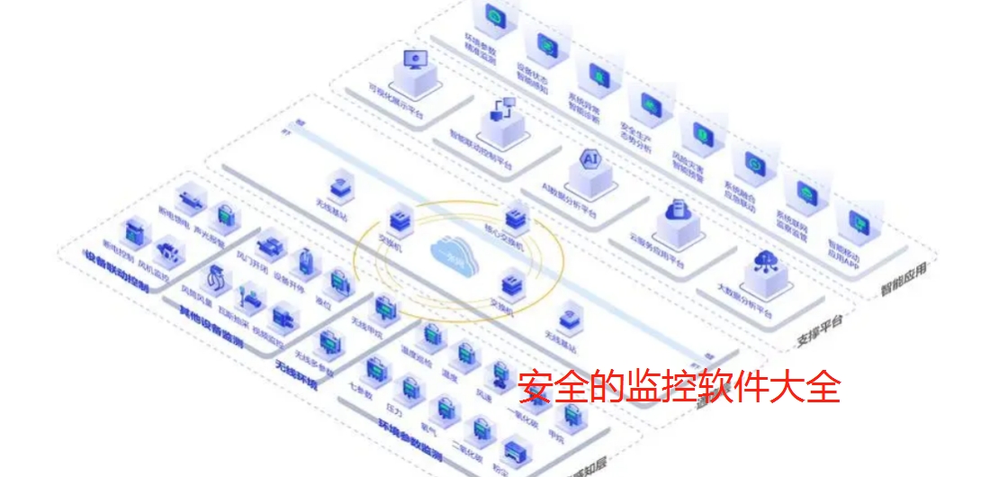 安全的监控软件大全
