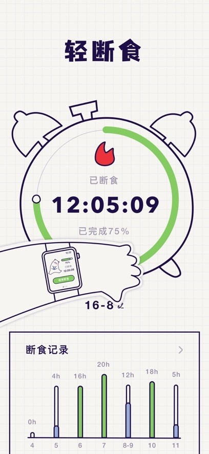 小熊轻断食app安卓版
