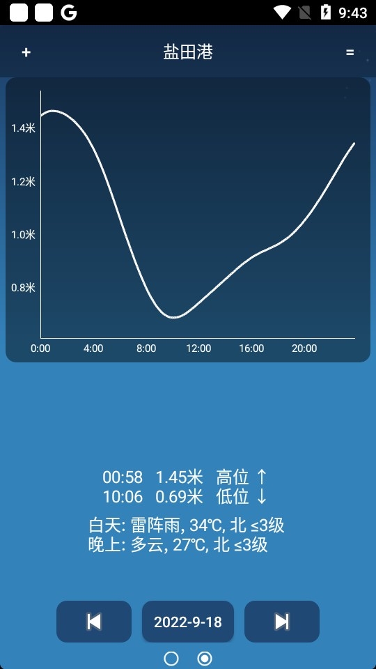 潮汐预报最新版下载