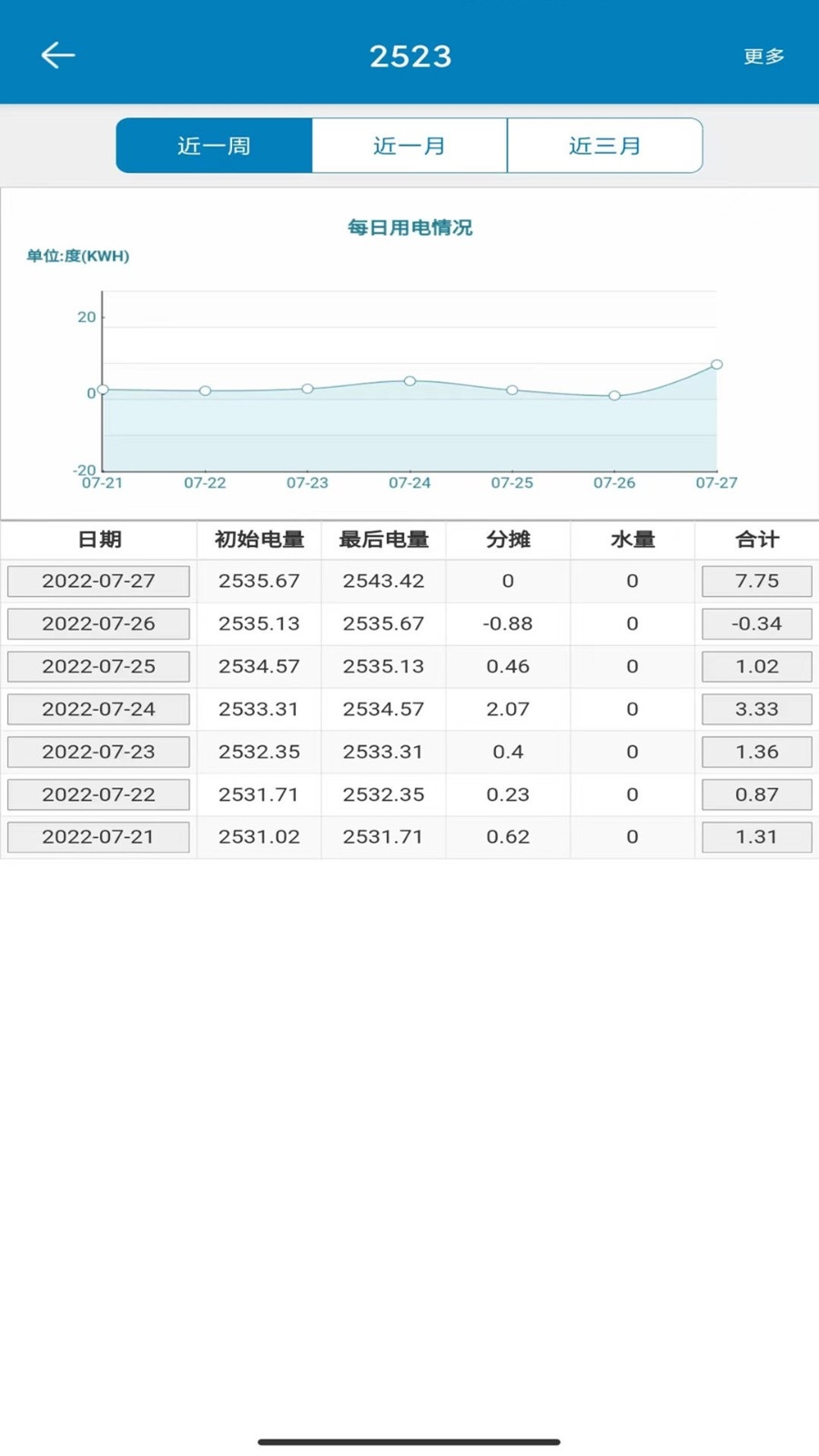 蜂电智能电表手机版