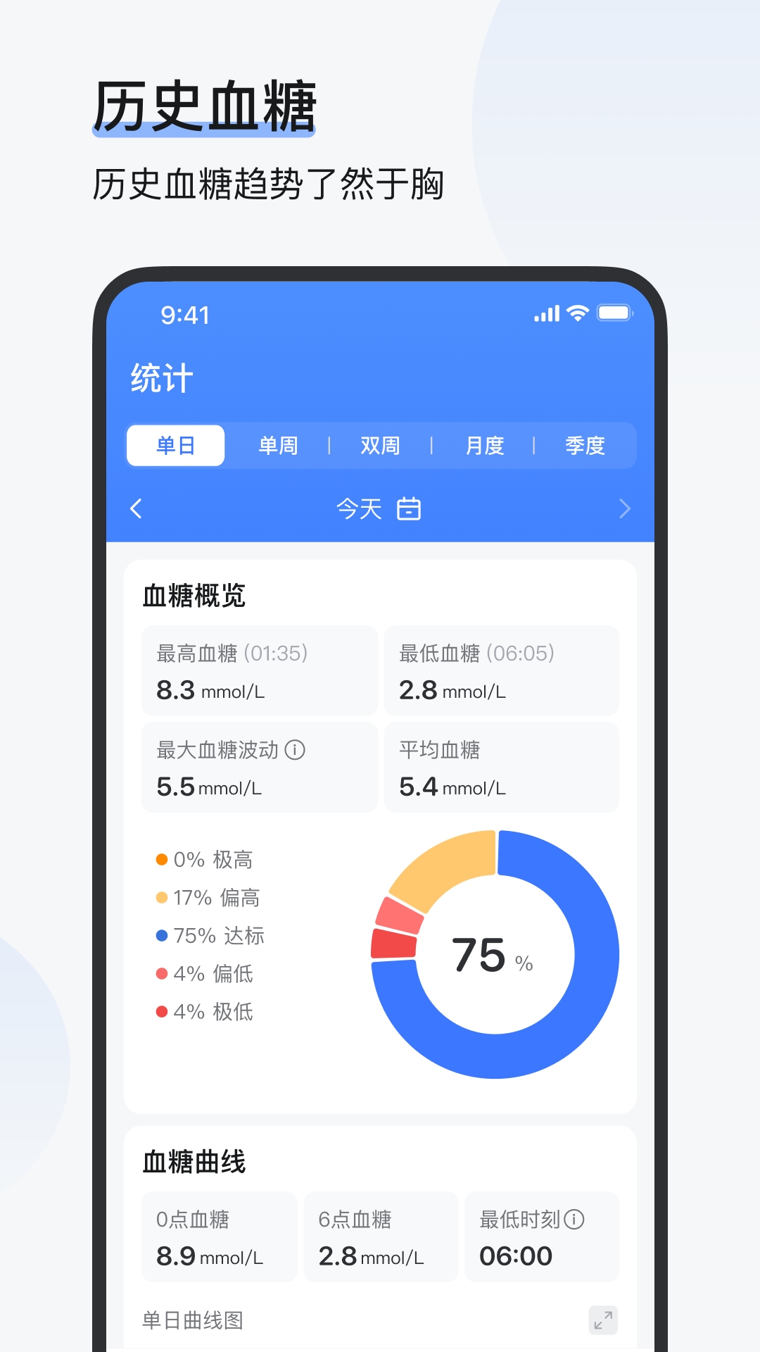 欧态健康app官方下载