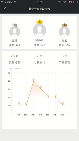 爱跑腿骑士版官方下载